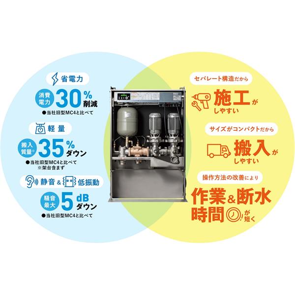 TERAL泰拉爾直連供水增壓泵MC5S-2525-0.75S2D