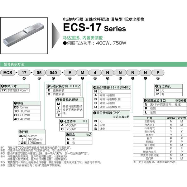 CKD喜開理電動(dòng)執(zhí)行器（無馬達(dá)型）滑塊型ETV-17-400305-WF4LDBRP