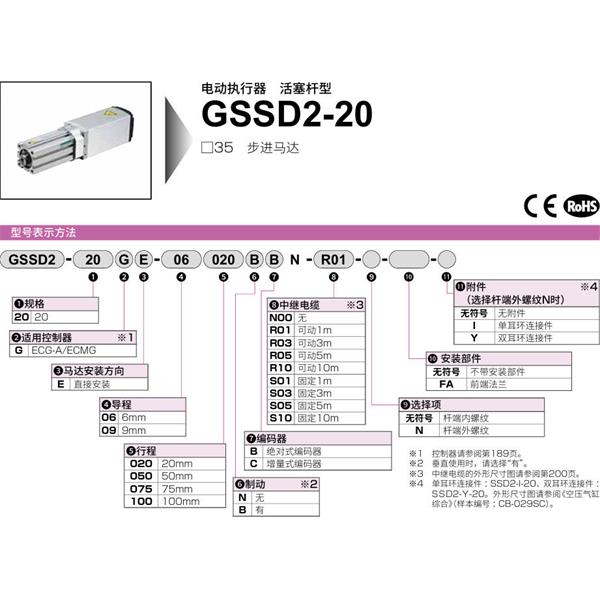 CKD喜開理電動(dòng)執(zhí)行器（無馬達(dá)型）活塞型GSSD2-20GE-09020NB-N00