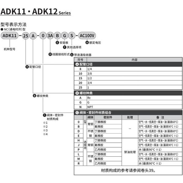 CKD喜開理先導突跳式2通電磁閥流體閥ADK11-25A-B3ABGS-AC100V
