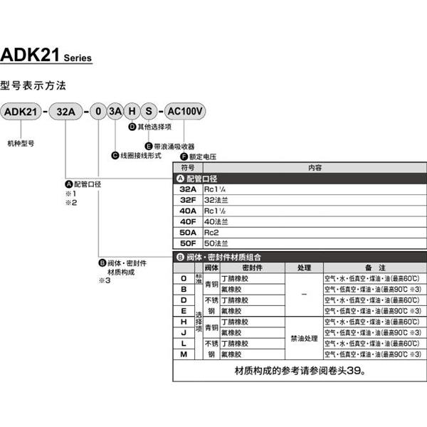 CKD喜開理先導突跳式2通電磁閥流體閥ADK21-32F-E3A-AC100V