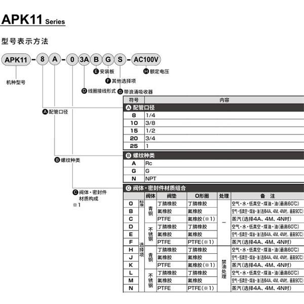 CKD喜開理先導突跳式2通電磁閥流體閥APK11-25G-03A-AC100V