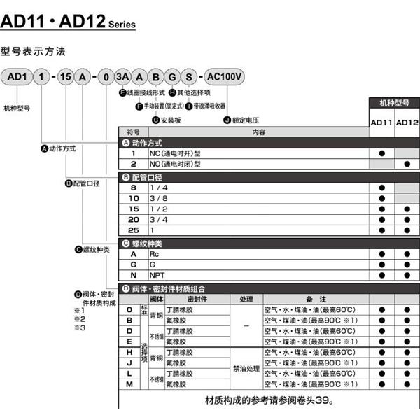 CKD喜開理先導突跳式2通電磁閥流體閥AD12-8A-B3A-AC100V