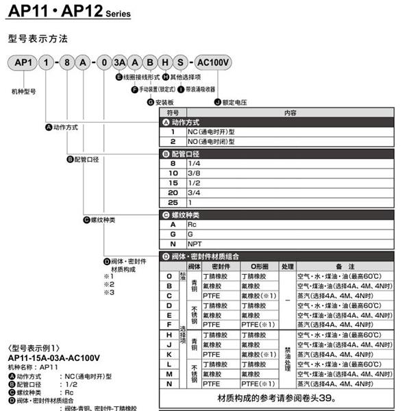 CKD喜開理先導突跳式2通電磁閥流體閥AP11-20A-03A-AC100V
