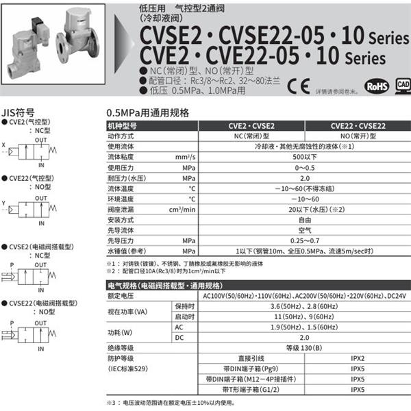 CKD喜開(kāi)理氣控式2通閥（冷卻液閥）CVSE2-10A-05-02C-1