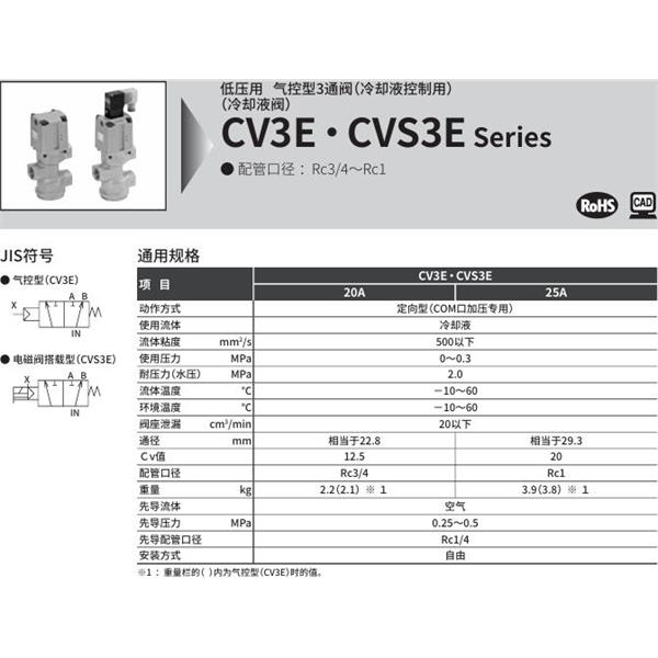 CKD喜開理氣控式2通閥（冷卻液閥)CVS3E-20A-03-02G-1