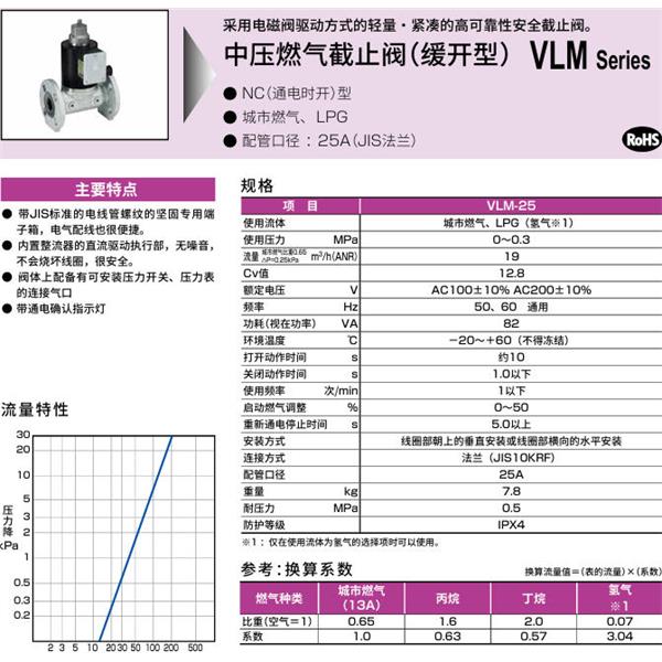 CKD喜開理中壓氣體遮蔽閥（慢開型）VLM-25-H2-AC110V