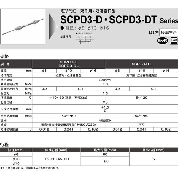 CKD喜開理筆形氣缸SCPD3-D-00-6-50