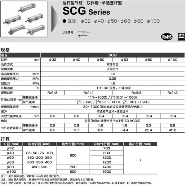 CKD喜開理拉桿型氣缸SCG-CB-50B-100-JI