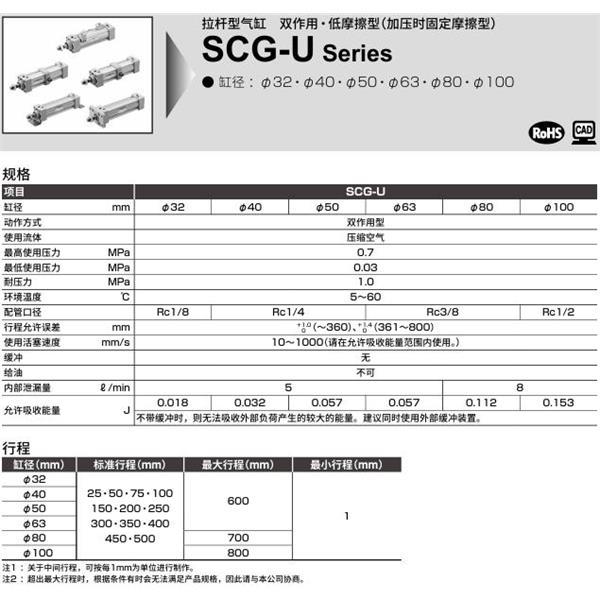 CKD喜開理拉桿型氣缸SCG-U-TB-63N-100-MI
