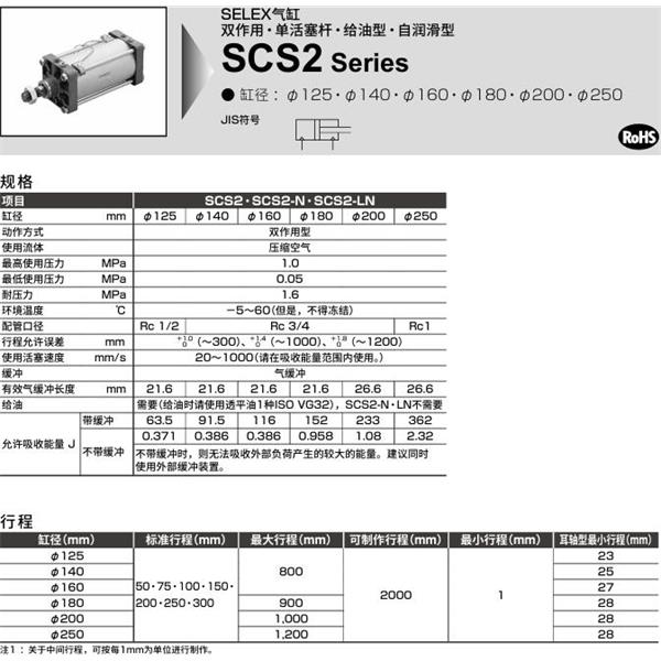 CKD喜開理SELEX氣缸SCS2-CB-200B-50-JY