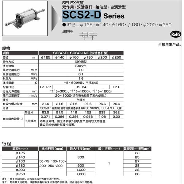 CKD喜開(kāi)理SELEX氣缸SCS2-B-TB-250-B50-B50-JY