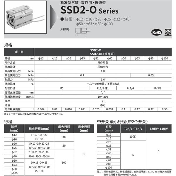 CKD喜開理緊湊型氣缸SSD2-OL-12-10-T0H-R-N-LB-I