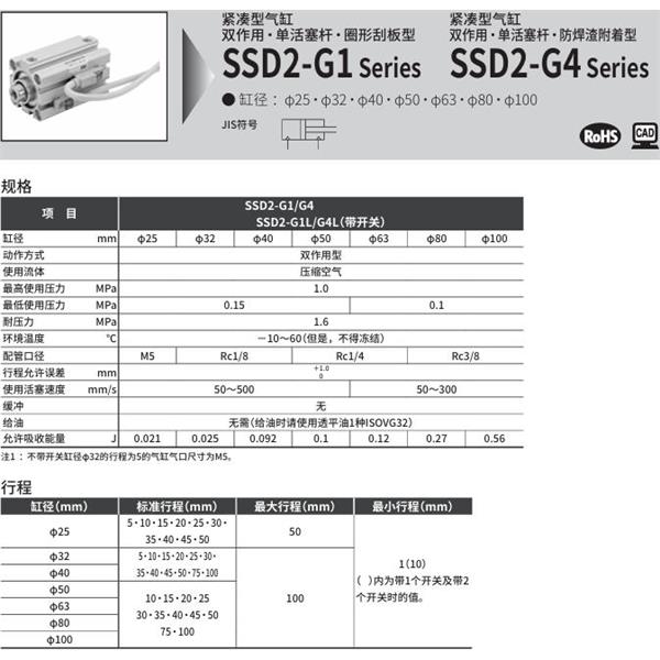 CKD喜開理緊湊型氣缸SSD2-G4L-80-10-T2YD-R-N-LB-I