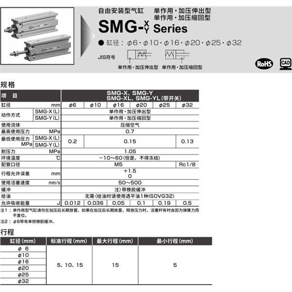 CKD喜開理自由安裝型氣缸SMG-YL-25-15-K2H-R