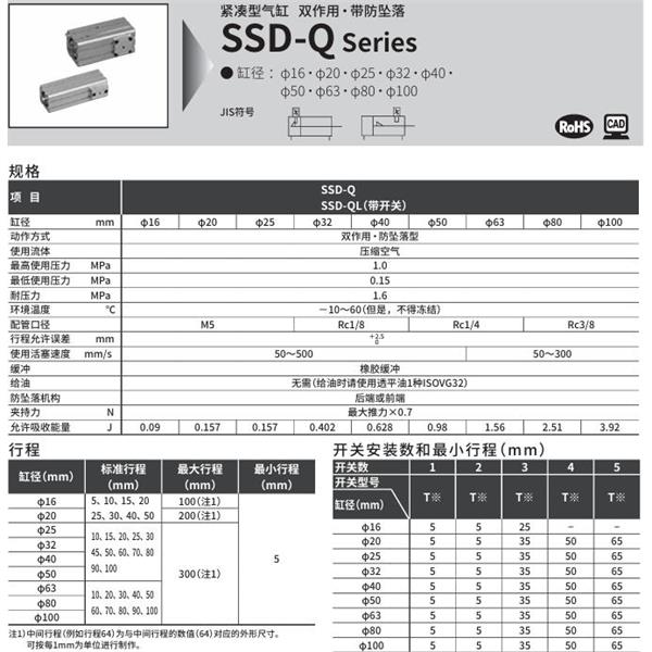 CKD喜開理超級(jí)緊湊型氣缸SSD-Q-25-5-R-N-LB-I