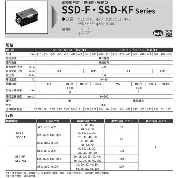 CKD喜開理超級緊湊型氣缸SSD-L1F-32-10-T2YH-R-N-LB-I