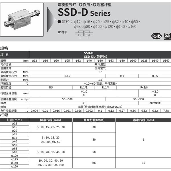 CKD喜開理超級(jí)緊湊型氣缸SSD-DL-140-5-T0H-R-N-LB-I