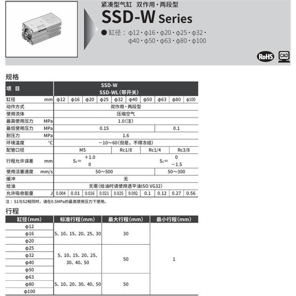 CKD喜開理超級緊湊型氣缸SSD-WL1-40-30-T0H-R-N-10-T0H-R-N-I