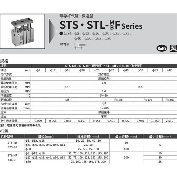 CKD喜開理帶導桿氣缸STL-MF-63-50-F