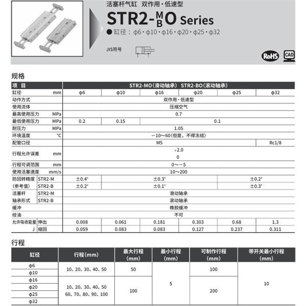 CKD喜開理帶導桿氣缸STR2-BF-16-30-K0H-R-F