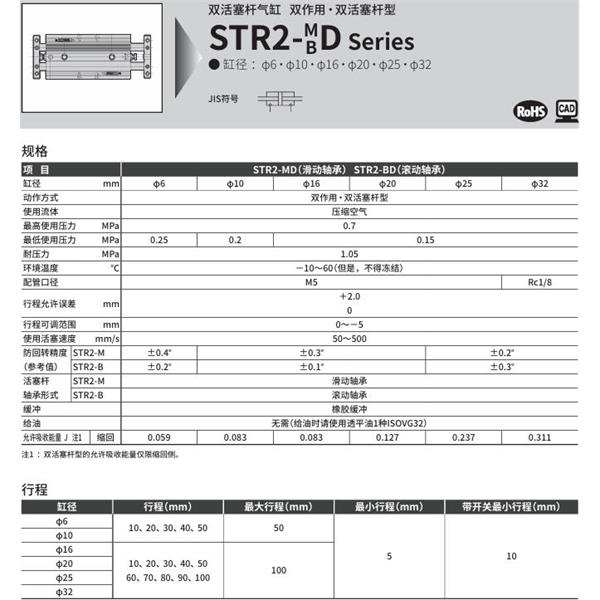 CKD喜開理帶導桿氣缸STR2-BD-20-60-K0H-R-O