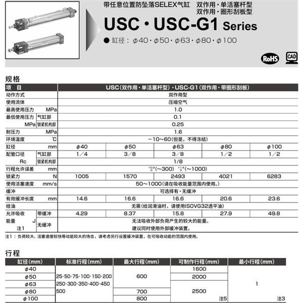 CKD喜開理防墜落扁平型氣缸USC-TC-63B-100-F-T0H-R-SI