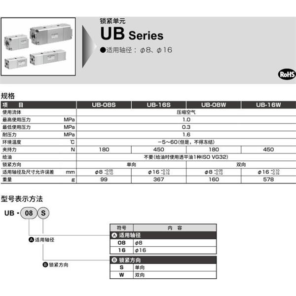 CKD喜開理鎖定單元 UB-16S
