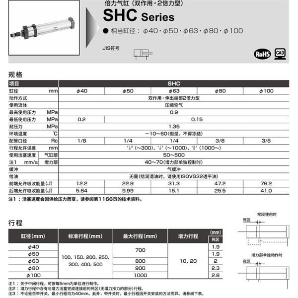 CKD喜開理倍力氣缸SHC-TC-63N-100-20-SI