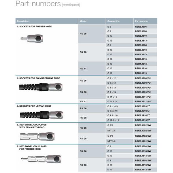 瑞士STAUBLI史陶比爾面板安裝式內(nèi)螺紋接頭RSI06.8161