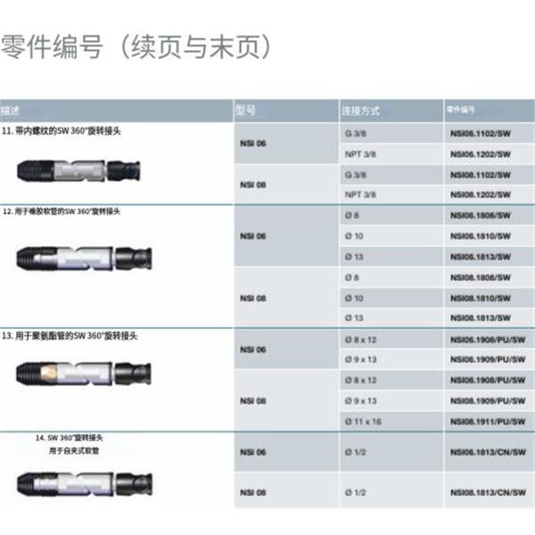 瑞士STAUBLI史陶比爾安全型自動快速接頭NSI08.1911/PU/SW