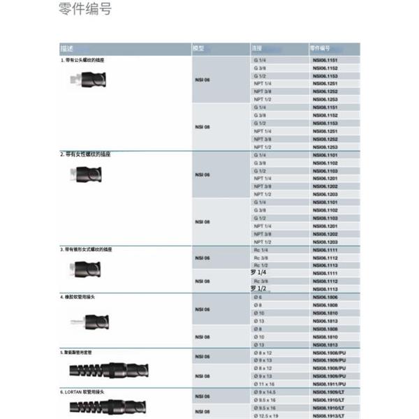 瑞士STAUBLI史陶比爾安全型自動快速接頭NSI08.1911/PU/SW