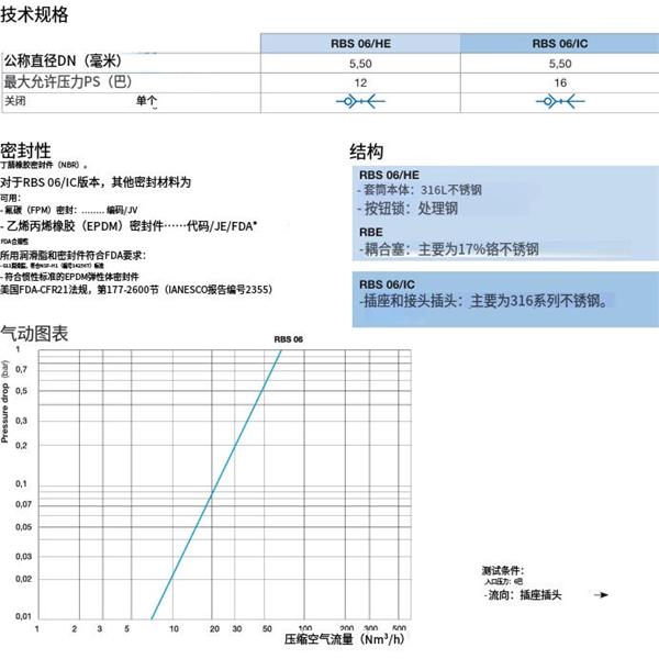 瑞士STAUBLI史陶比爾安全不銹鋼快速接頭RBS 06.1806/IC