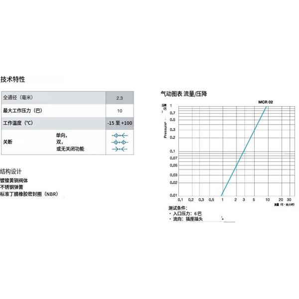 瑞士STAUBLI史陶比爾微型快速接頭MCR 02.1904