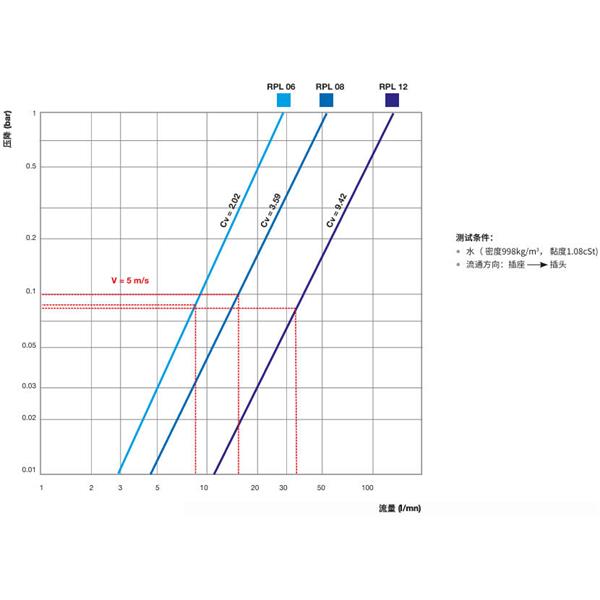 瑞士STAUBLI史陶比爾直通式溫控快速接頭RPL12.1003/200/R