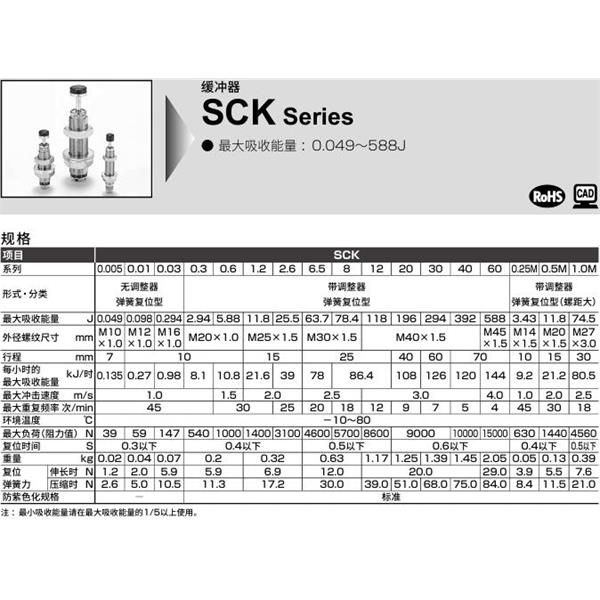 CKD喜開理調整式緩沖器SCK-FA-0.25M-N1