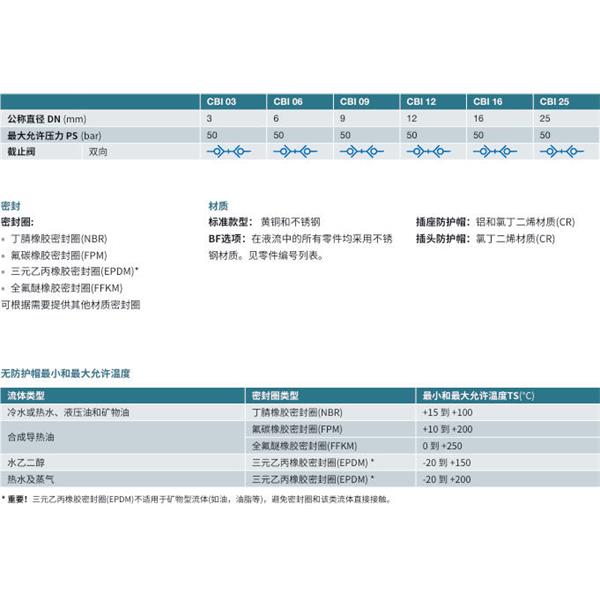 瑞士STAUBLI史陶比爾無泄漏溫度控制快速接頭CBI 12.7103/IA/BF