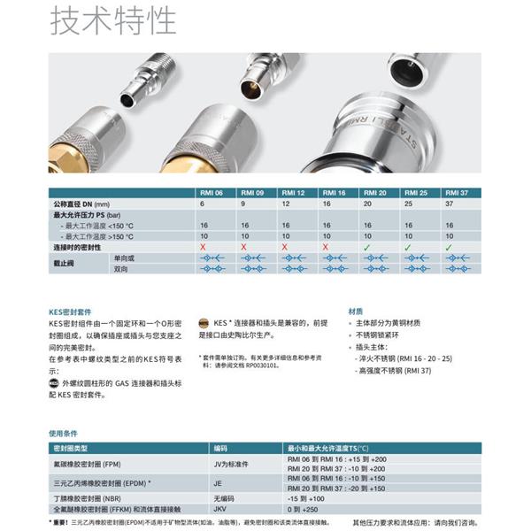 瑞士STAUBLI史陶比爾模塊式溫度控制快速接頭RMI09.6162