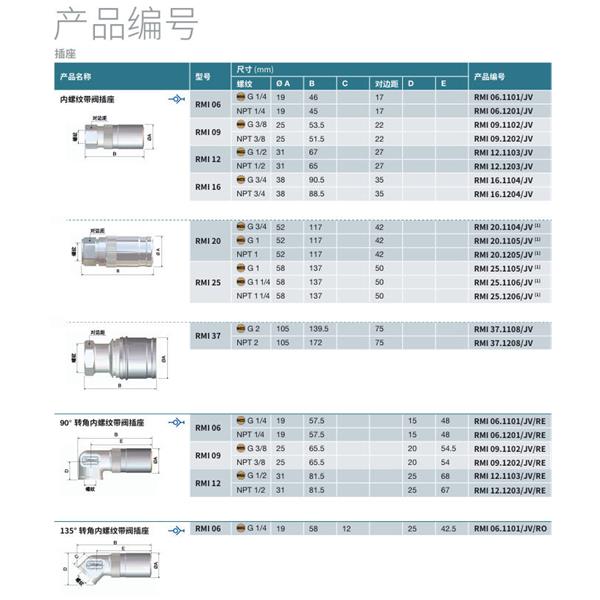 瑞士STAUBLI史陶比爾模塊式溫度控制快速接頭RMI09.6162