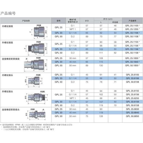 瑞士STAUBLI史陶比爾流體直通式快速接頭GPL25.1830*