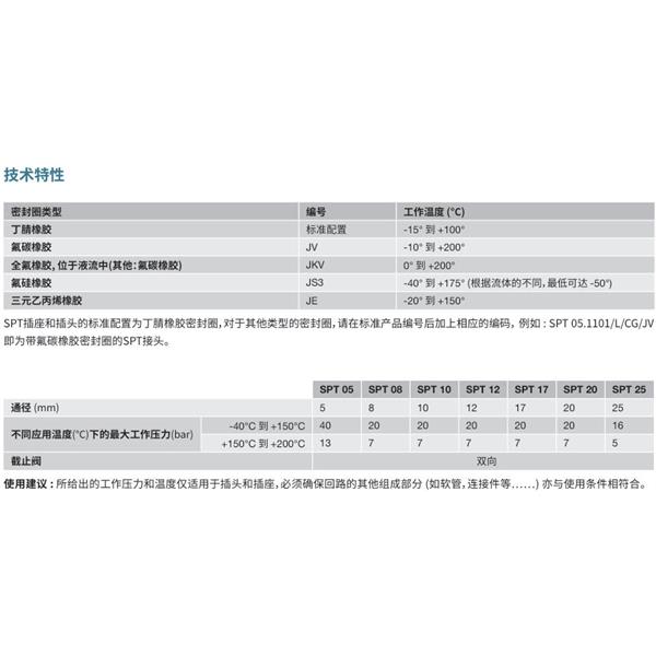 瑞士STAUBLI史陶比爾潔凈斷開接頭SPT 05.7151/L/CG