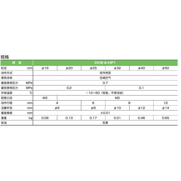 CKD喜開理三爪卡盤CKW-A40DA-HP1