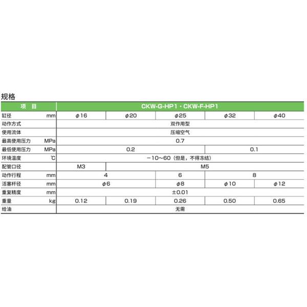 CKD喜開理三爪卡盤CKW-F25DN-HP1
