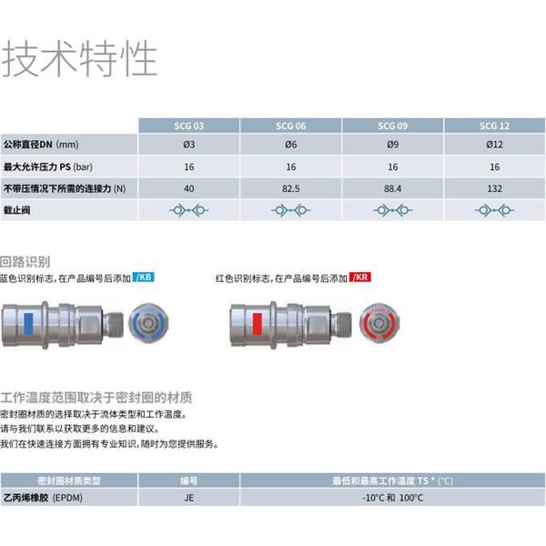 瑞士STAUBLI史陶比爾潔凈斷開接頭SCG12.1103/JE/KB
