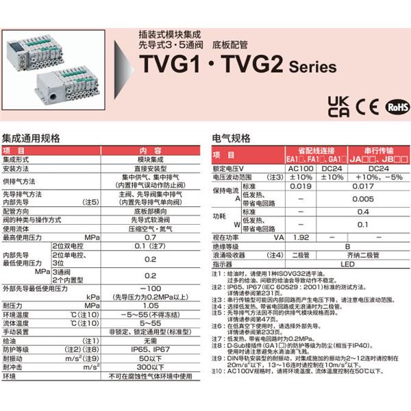 CKD喜開理先導式3?5通閥插裝式TVG1P-ZB04CS3-SE1-P4-HP1