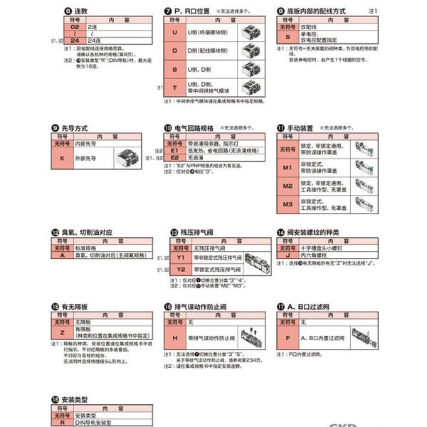 CKD喜開理先導式3?5通閥插裝式TVG1P-ZB04CS3-SE1-P4-HP1