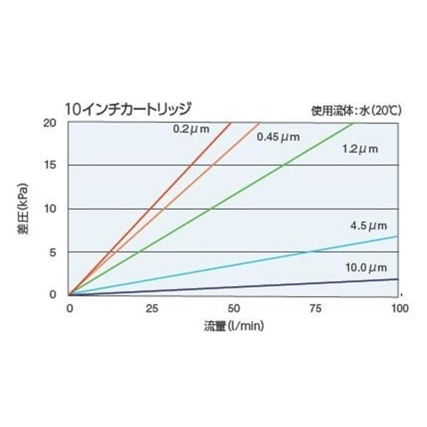 日本開滋KITZ PP 平膜褶式濾芯P70TP33E-8