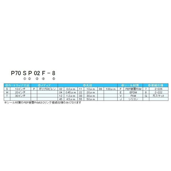 日本開滋KITZ PP 平膜褶式濾芯P70TP33E-8