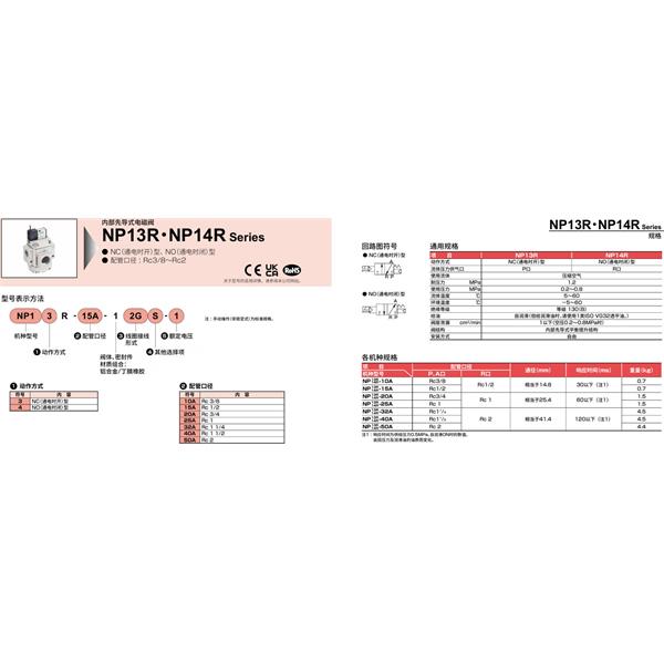 CKD喜開理氣動截止閥NVP11R-15A-13TS-1